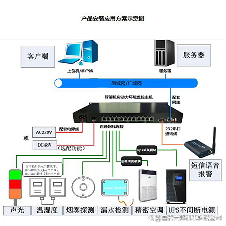 科士达机房动力环境监控系统与一体化动环监控主机 构建数字监控体系的核心基石