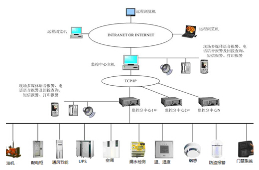 数据中心能耗监测系统 监控主机的核心作用与优化策略