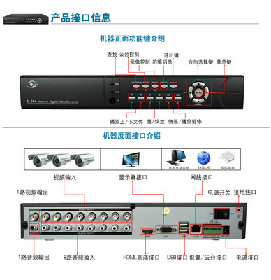 SVT八路D1高清监控录像机6208F-8M 远程监控主机的全方位表现